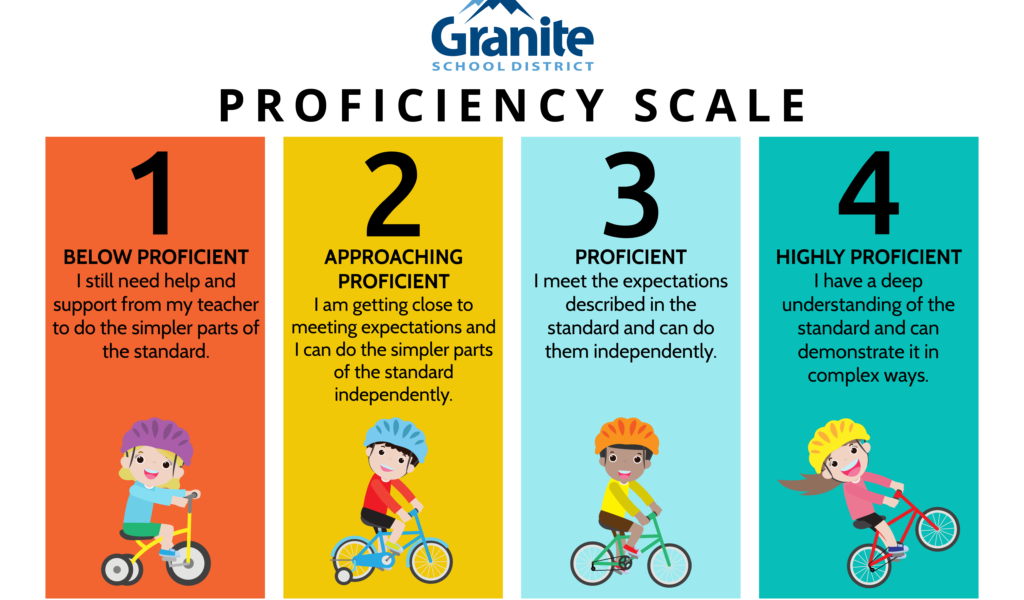 Novice to Proficient in Microsoft Word in 10 Steps