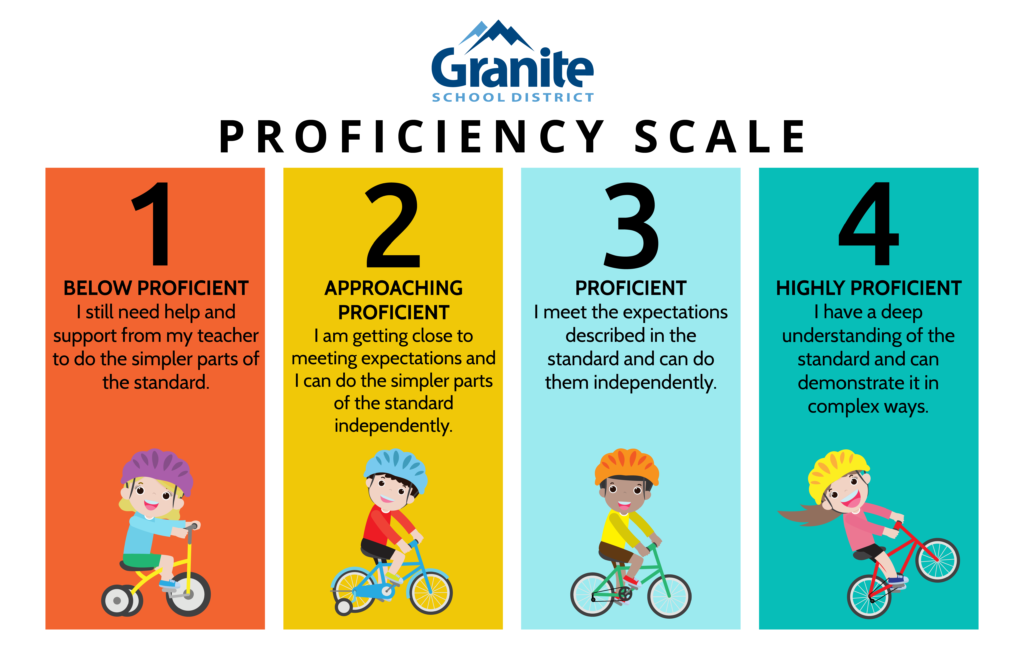 Novice to Proficient in Microsoft Word in 10 Steps
