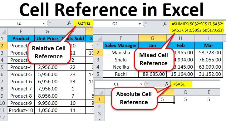 Microsoft Excel: Mastering Cell Referencing
