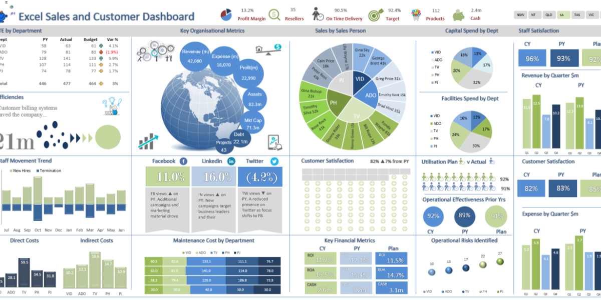 Microsoft Excel: Building Dynamic Dashboards