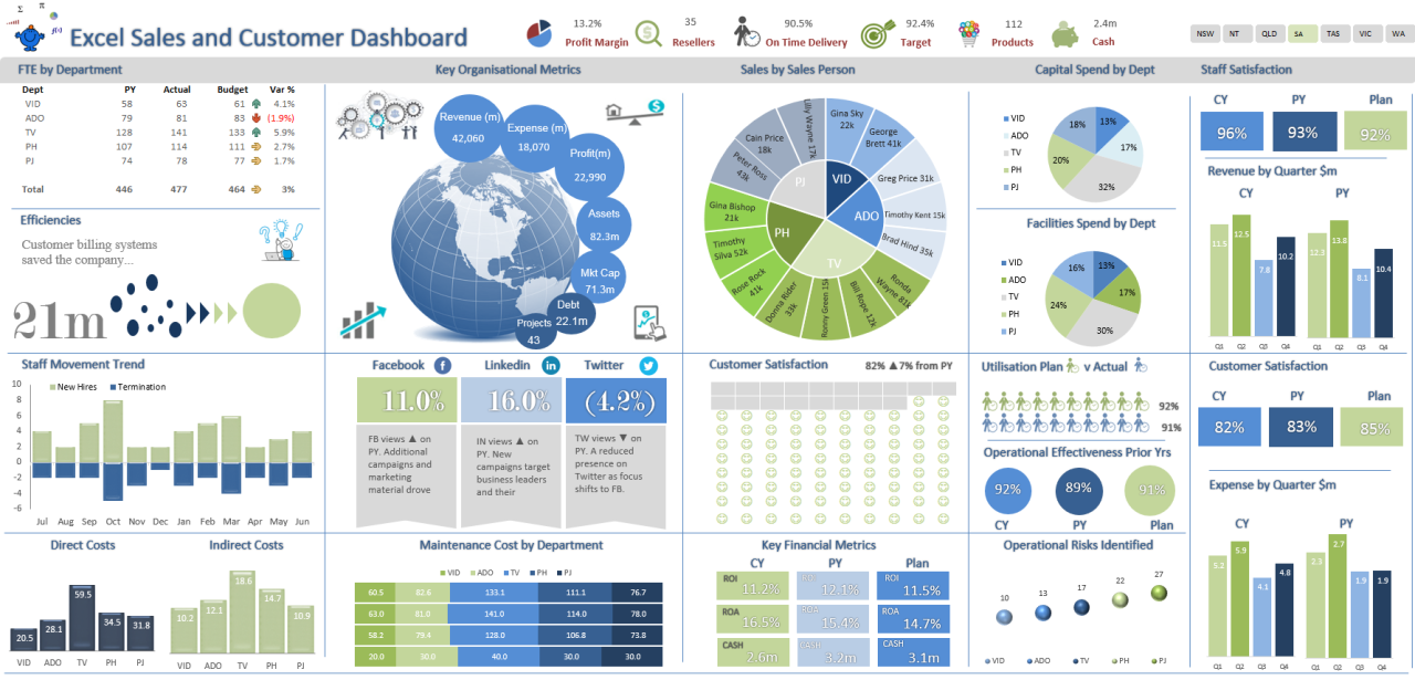 Microsoft Excel: Building Dynamic Dashboards
