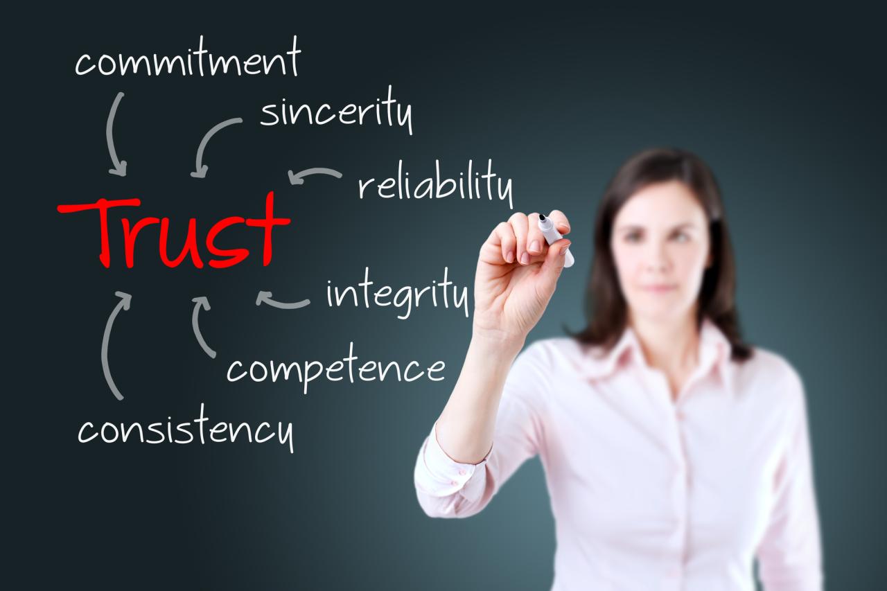 Role of Digital Security in Trust Building
