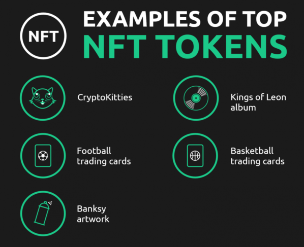 NFTs (Non-Fungible Tokens) - Particularly in unique applications like luxury car shares and gaming rewards.