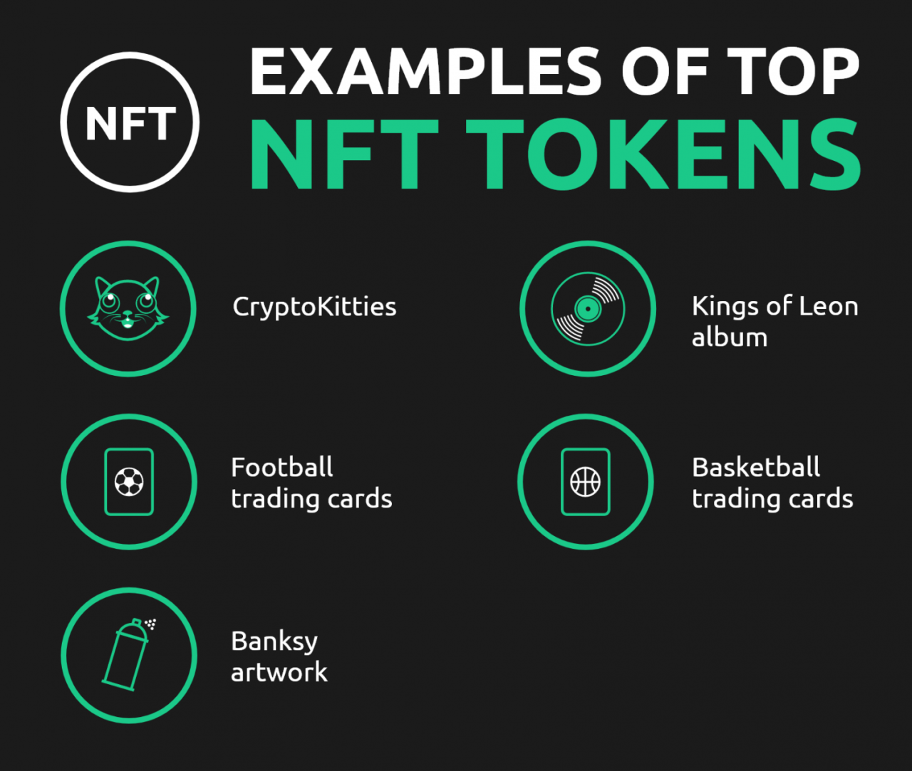 NFTs (Non-Fungible Tokens) - Particularly in unique applications like luxury car shares and gaming rewards.
