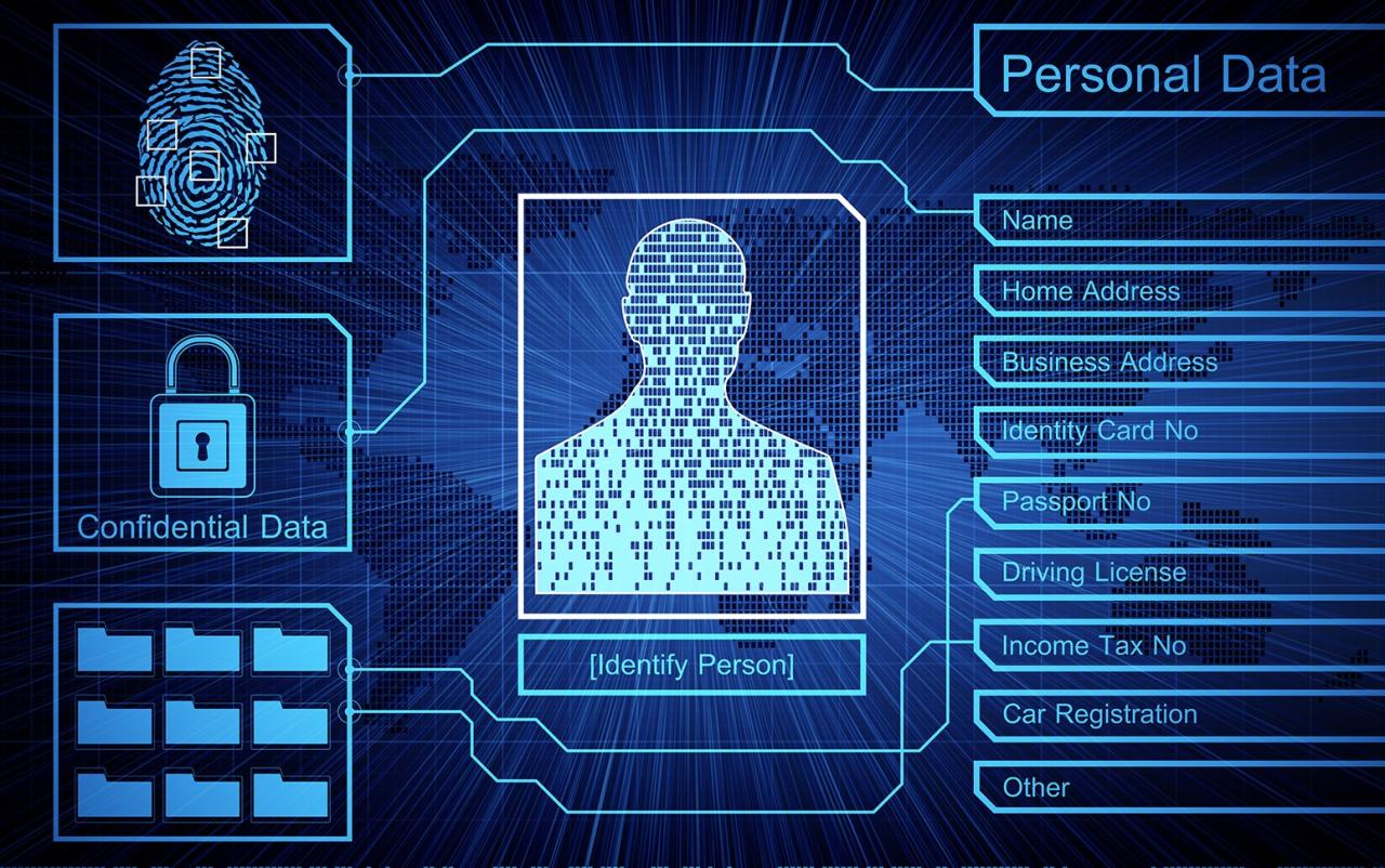 Personal data security
