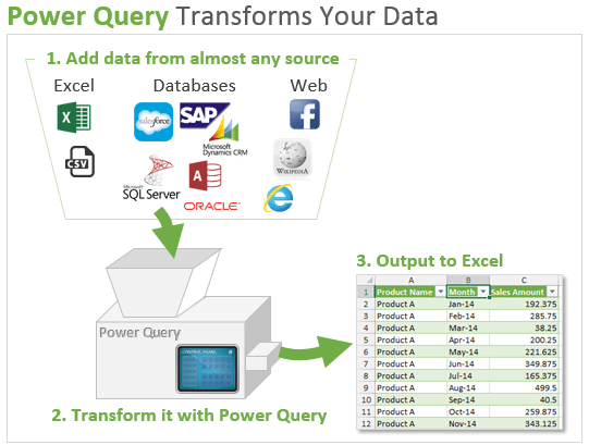 Microsoft Excel: Power Query for Data Transformation
