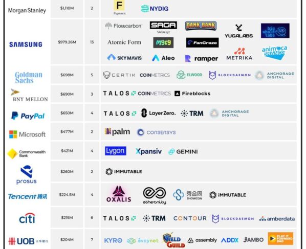 Institutional Adoption - Companies like BlackRock entering the crypto space, reflecting confidence in its long-term potential.