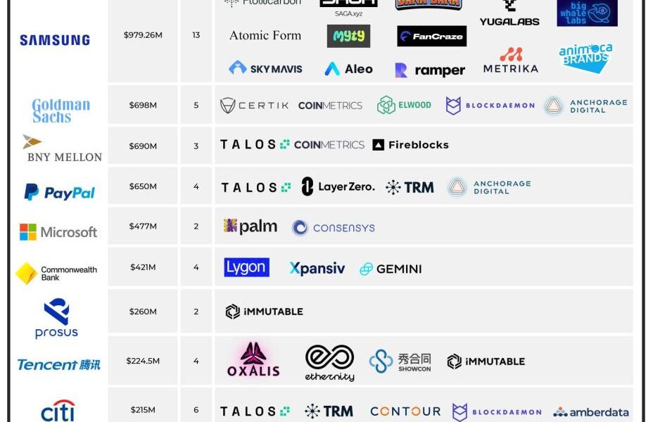 Institutional Adoption - Companies like BlackRock entering the crypto space, reflecting confidence in its long-term potential.