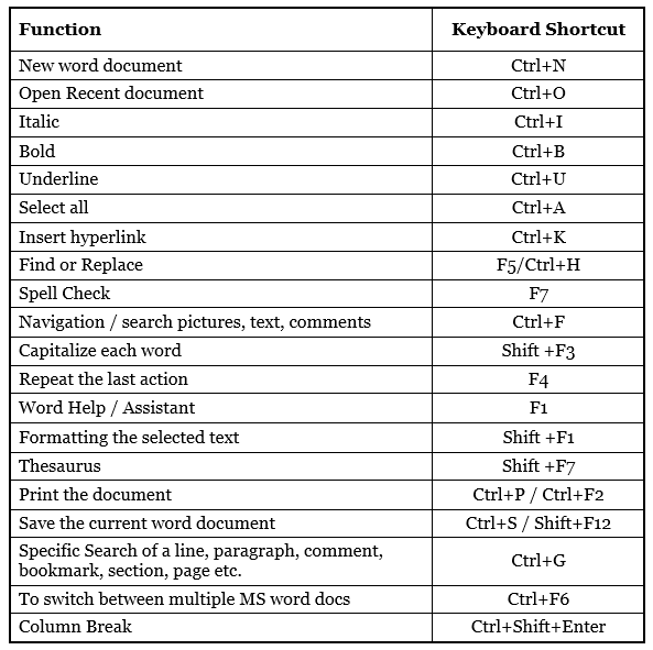 Microsoft Word: Usage Tips for Beginners