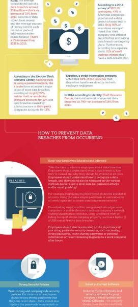 Cybersecurity Lifestyle Practices