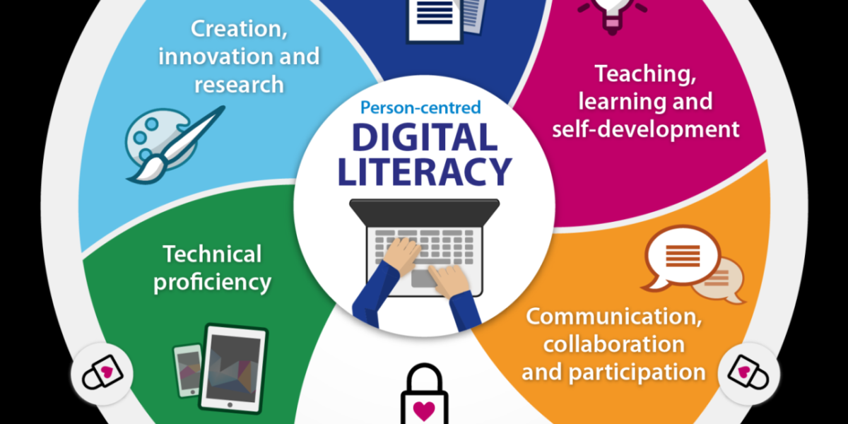 Importance of Digital Literacy in Security