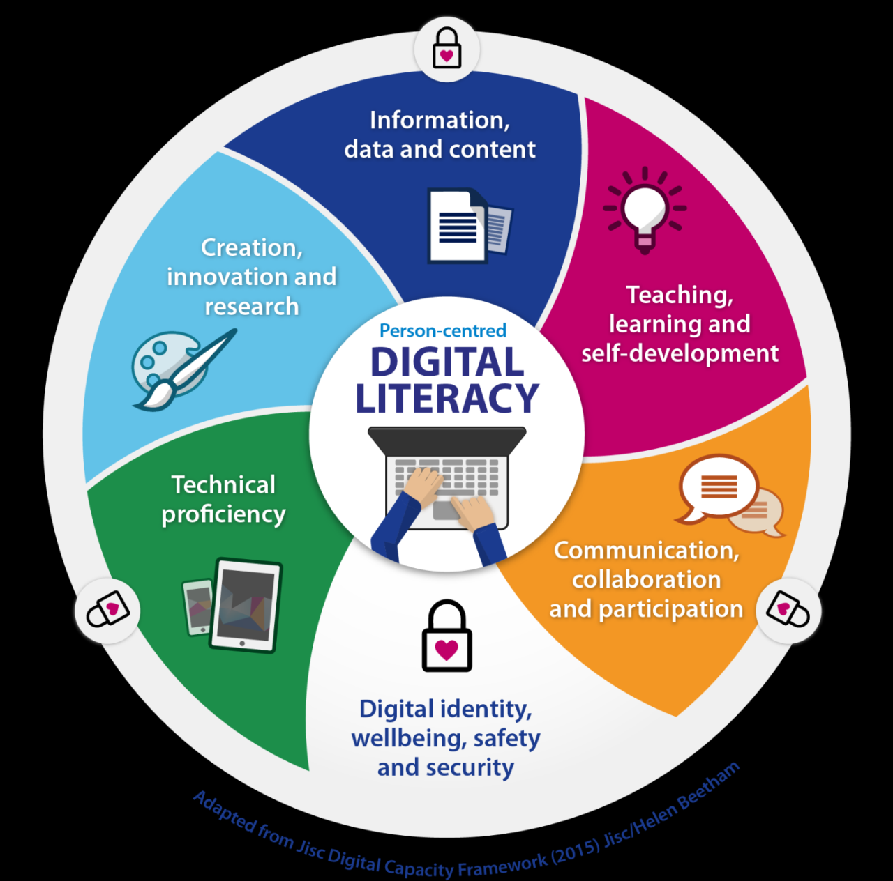 Importance of Digital Literacy in Security
