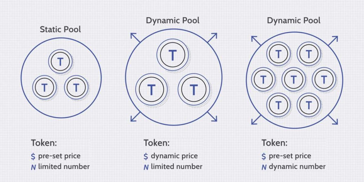 ICO (Initial Coin Offering): Explanation of ICOs and how to participate.