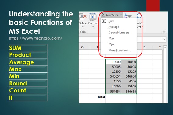 Microsoft Excel: Understanding Statistical Functions
