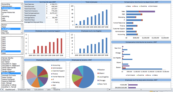 Microsoft Excel: Data Analysis Techniques