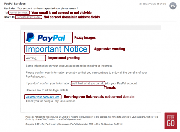 Email phishing for credit card account account closure confirmation