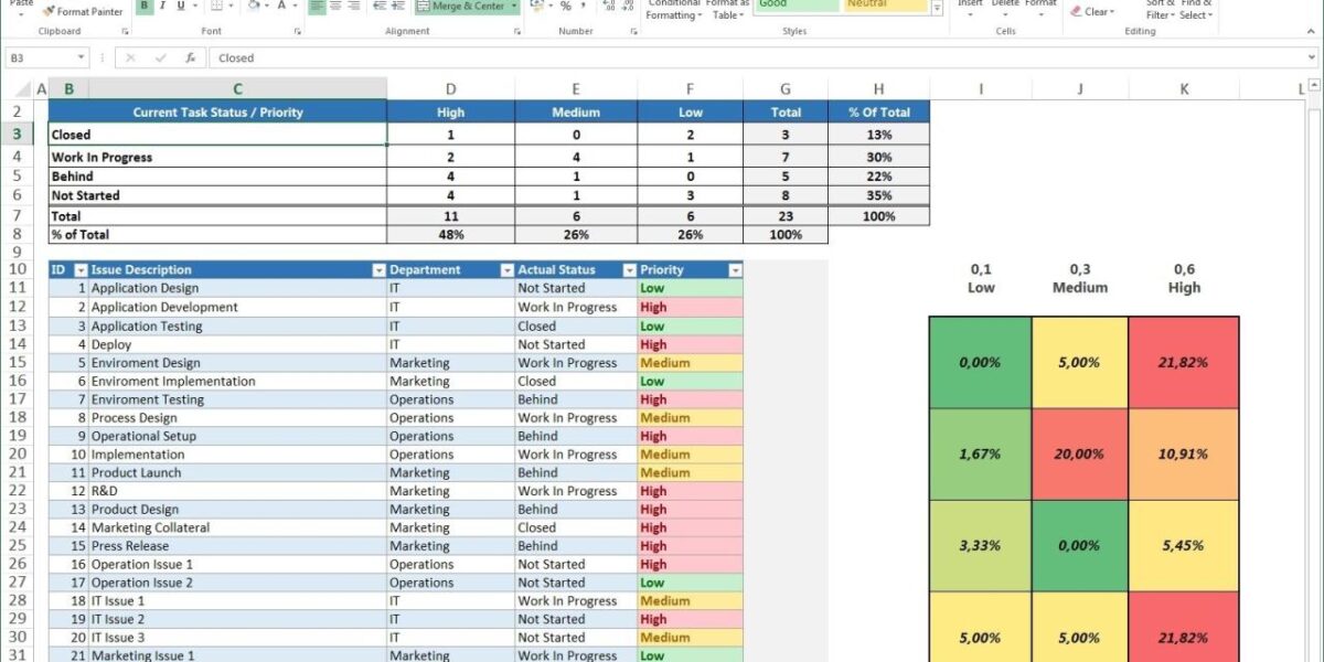 Microsoft Excel: Spreadsheet Management Strategies