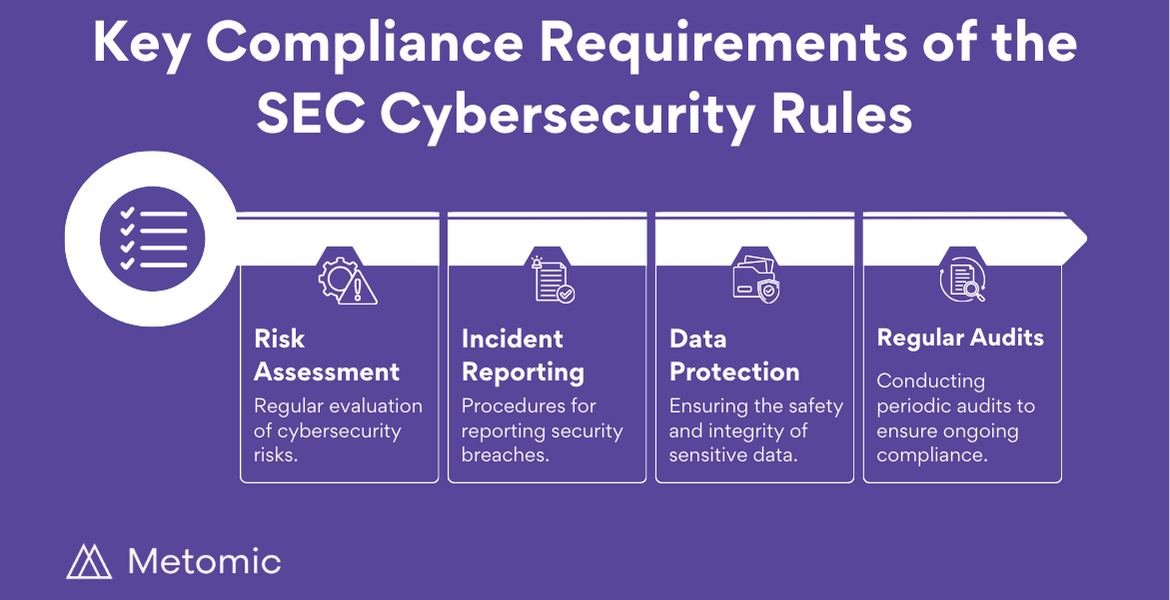 Cybersecurity Compliance: Navigating the New Regulations in 2024