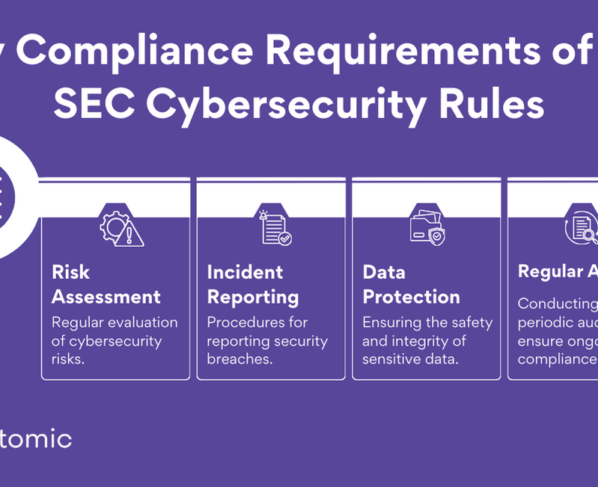 Cybersecurity Compliance: Navigating the New Regulations in 2024