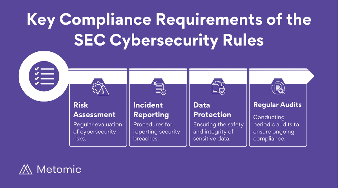 Cybersecurity Compliance: Navigating the New Regulations in 2024
