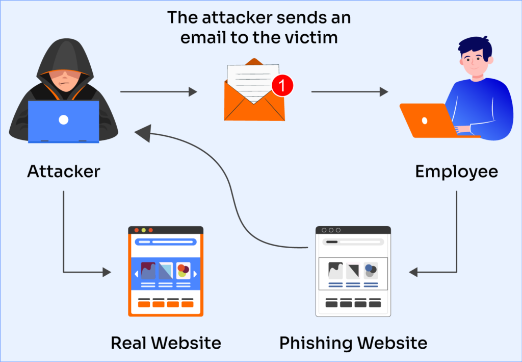 Phishing Prevention – Phishing remains one of the most common attack vectors, so content on prevention strategies is always relevant.
