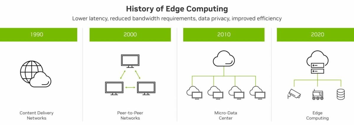 Edge Computing Revolution: Why Businesses Are Moving to the Edge