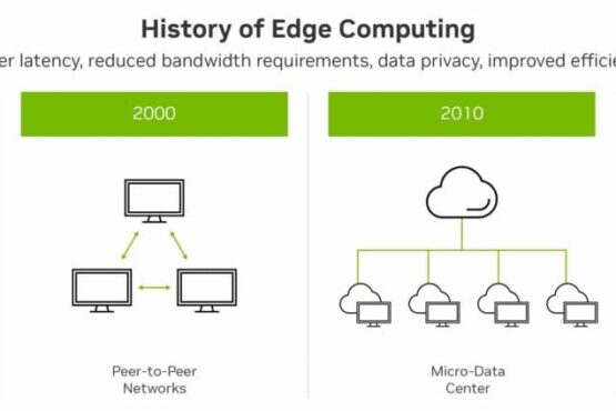 Edge Computing Revolution: Why Businesses Are Moving to the Edge