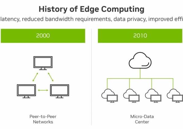 Edge Computing Revolution: Why Businesses Are Moving to the Edge