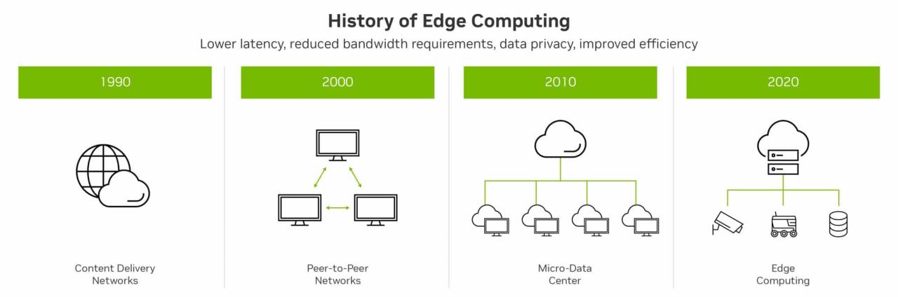 Edge Computing Revolution: Why Businesses Are Moving to the Edge